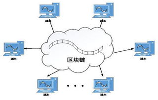2018年區(qū)塊鏈概念股深度解析 龍頭股與技術開發(fā)企業(yè)一覽