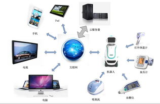 奧開信息科技 以安全監護為核心，依托機器人+云服務，開拓智慧健康養老新篇章